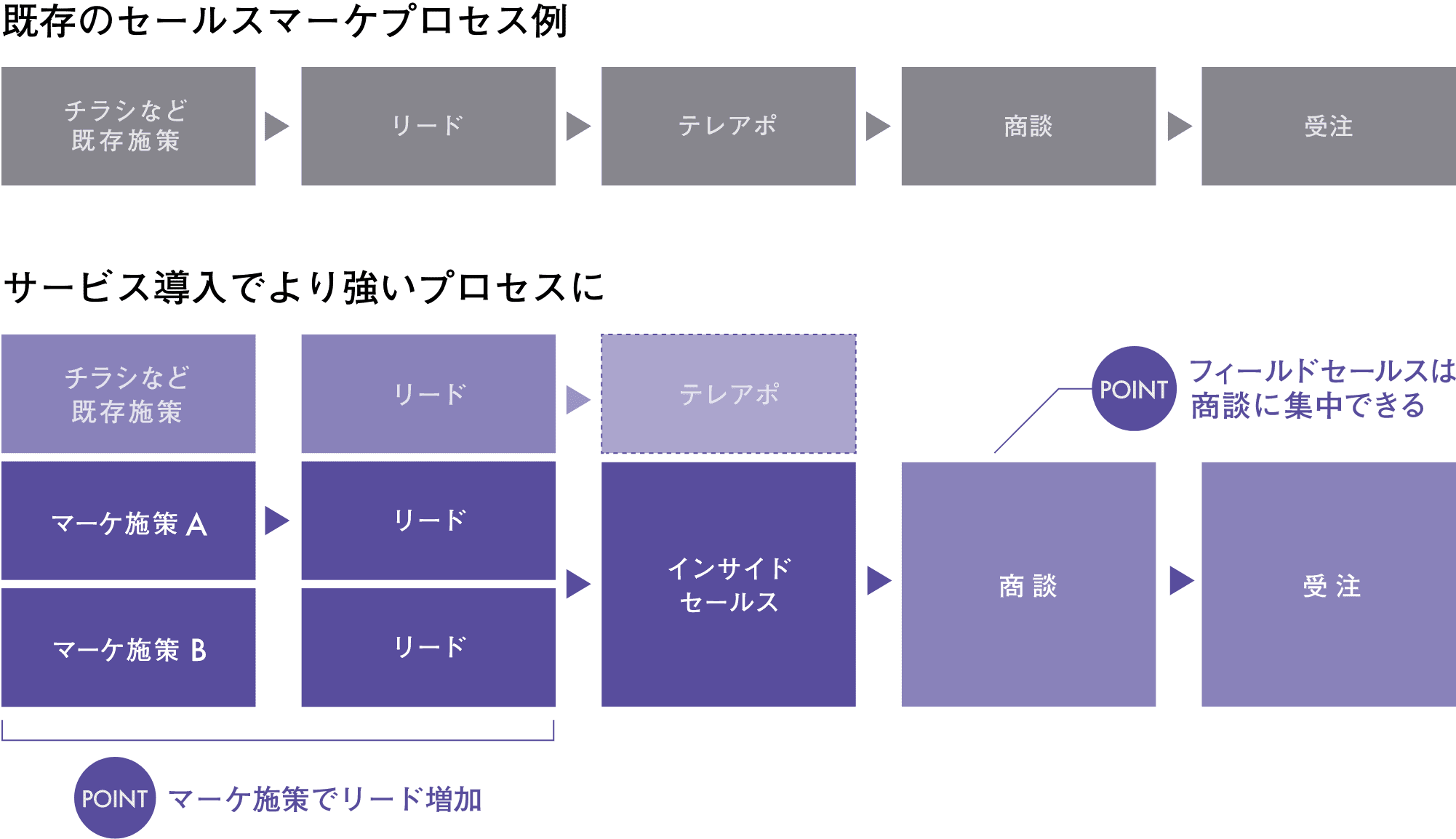 プロセス図